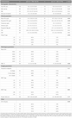 The clinical meaning of lymphovascular invasion: preoperative predictors and postoperative implications in prostate cancer - a retrospective study